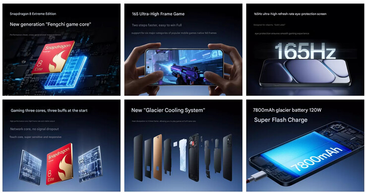 Huvudhöjdpunkterna i Ace 6 (Bildkälla: OnePlus - maskinöversatt)