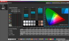 ColorChecker (standard)