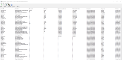 DPC Latency Monitor drivrutiner