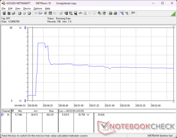 Prime95+FurMark stress initierad vid 10 sekunders markering