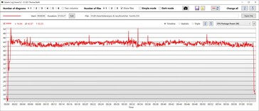 Witcher 3: CPU-temperatur