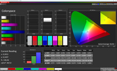 Färgrymd (målfärgrymd: sRGB)