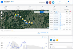 GPS test: Garmin Edge 500 – Översikt