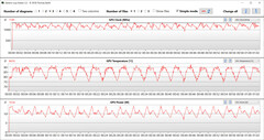 GPU-mätningar under vårt The Witcher 3 Test (High).