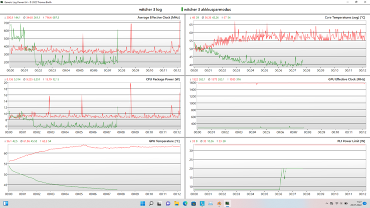 I batterisparläge (Lenovo Vantage) sjunker GPU:n till ~270 MHz.