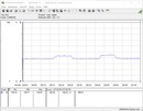 Testsystemets energiförbrukning (Prime95)