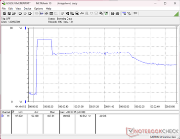 Prime95+FurMark-belastningstest startade vid 10 sekunder