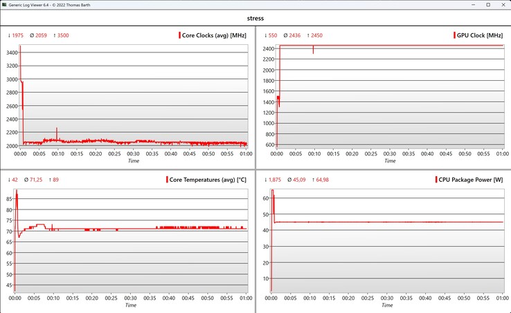 Stresstest av CPU/iGPU-data