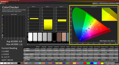 Colorchecker (kal, DCI P3)