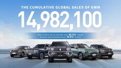 GWM planerar comeback i Europa med 10 nya modeller.