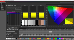 ColorChecker efter kalibrering