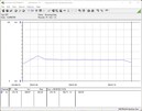 Testsystemets energiförbrukning - Cinebench R15-nT