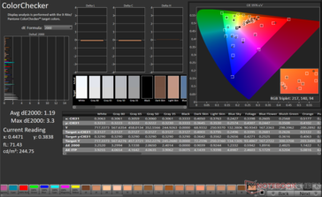 ColorChecker Genomsnittlig dE2000: 1,19. Max dE2000: 3,3