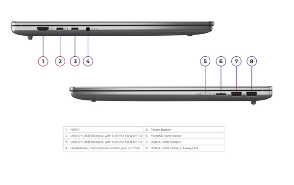 IdeaPad Slim 5 16AGP11.