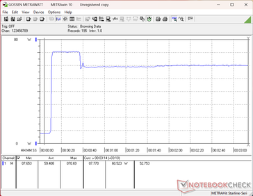 Prime95+FurMark-stresstest startade vid 10 sekunder