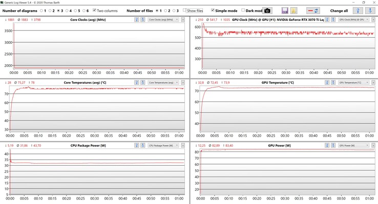 Stresstest av CPU/GPU-data