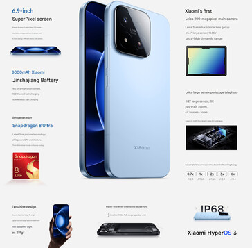Kärnhöjdpunkter i Xiaomi 17 max (maskinöversatt)