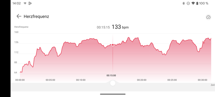 Pulsmätning med Huawei Watch D