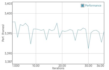 GFXBench batteritest T-Rex