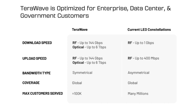 Blue Origin riktar sig till cirka 100 000 kunder. (Bildkälla: Blue Origin)