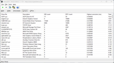 LatencyMon - drivrutiner