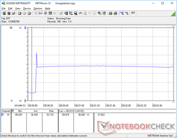 Prime95+FurMark stress initierad vid 10s markering