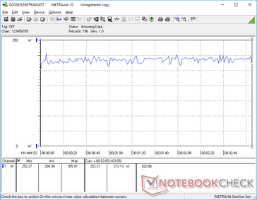 Witcher 3 1080p Ultra-konsumtion