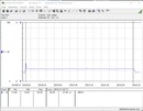 Testsystemets energiförbrukning (Cinebench R15-1T) - Core i9-12900K