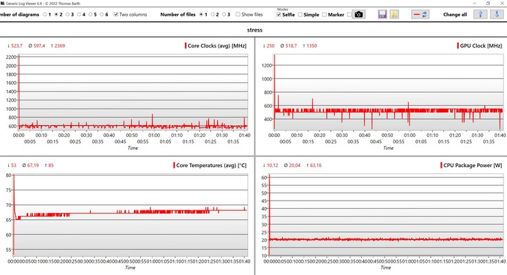 Stresstest av CPU/iGPU-data