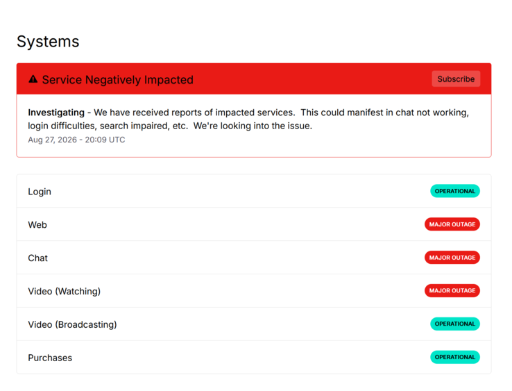 Twitch-status