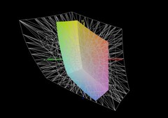 Acer Nitro V 16 AI jämfört med AdobeRGB