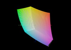 Asus TUF Gaming A15 jämfört med sRGB