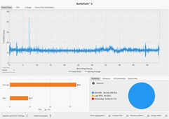 Frametimes: DLSS-kvalitet @ RTX 5090 bärbar dator (4K, Overkill)