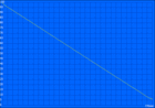 Maximal batteritid