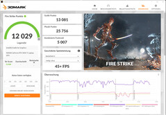 Fire Strike (nätdrift)