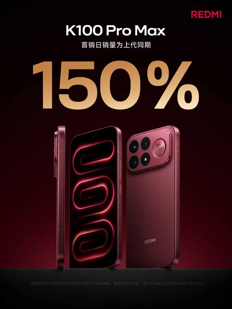 Förbeställningssiffror för Redmi K100 Pro Max