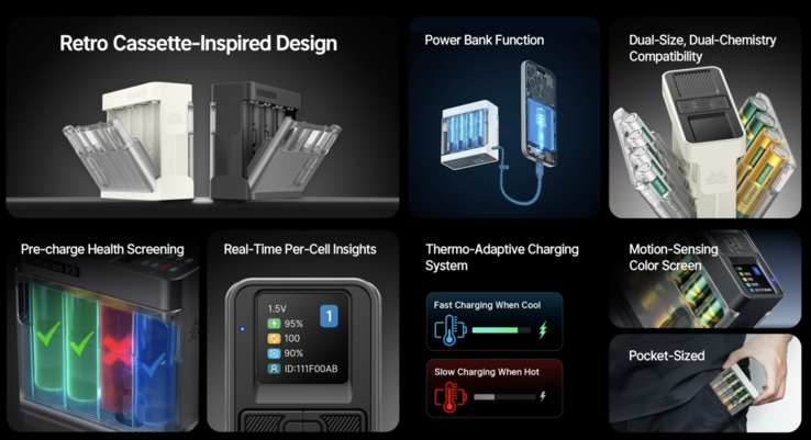 Tekniska specifikationer för Pro-versionen (Bildkälla: Ostationpower)
