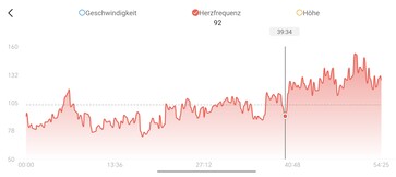Hjärtfrekvensmätning med Amazfit T-Rex Ultra 2
