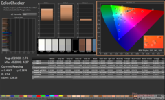ColorChecker före kalibrering