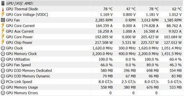 Energiförbrukning vid överklockning (GPU: 1620 MHz, VRAM: 2200 MHz)