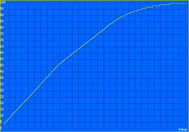 Laddningsprocess