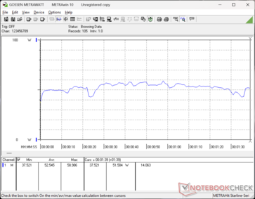 3DMark 06 förbrukning