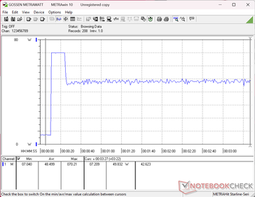 Prime95+FurMark-belastningstest startade vid 10 sekunder
