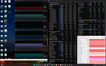 Cyberpunk 2077 stress (Balanserat läge)