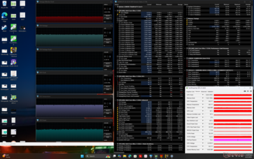 Cyberpunk 2077 stress (Balanserat läge)