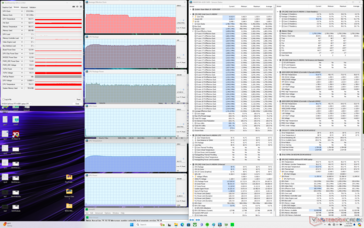 Prime95 stress (anpassad profil, CPU Boost, GPU High, Max Fan på)