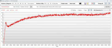 GPU-temperatur