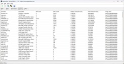 LatencyMon drivrutiner