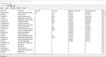 Latency Monitor 2