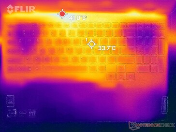 Prime95+FurMark stress (överst)